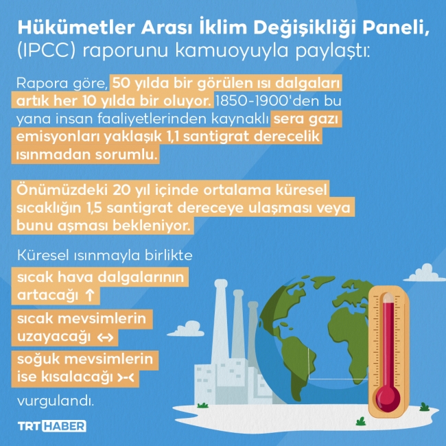 Grafik: TRT Haber / M. Furkan Terzi